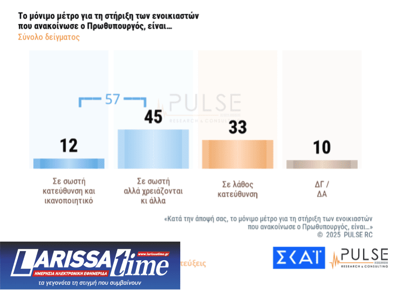 Δημοσκόπηση: «Ναι» στα μέτρα στήριξης, 1 στους 2 θέλει πρόωρες εκλογές-3
